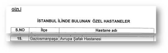 Avrupa Safak Hastanesi