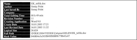 Akpolat Polat Ustveri