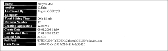 Feyyaz Ogutcu kullanici adi