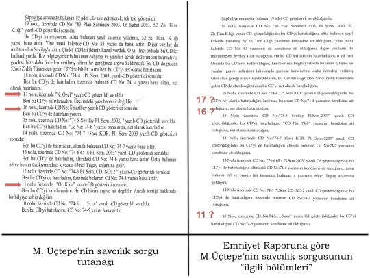 Uctepe savcilik ve emniyet